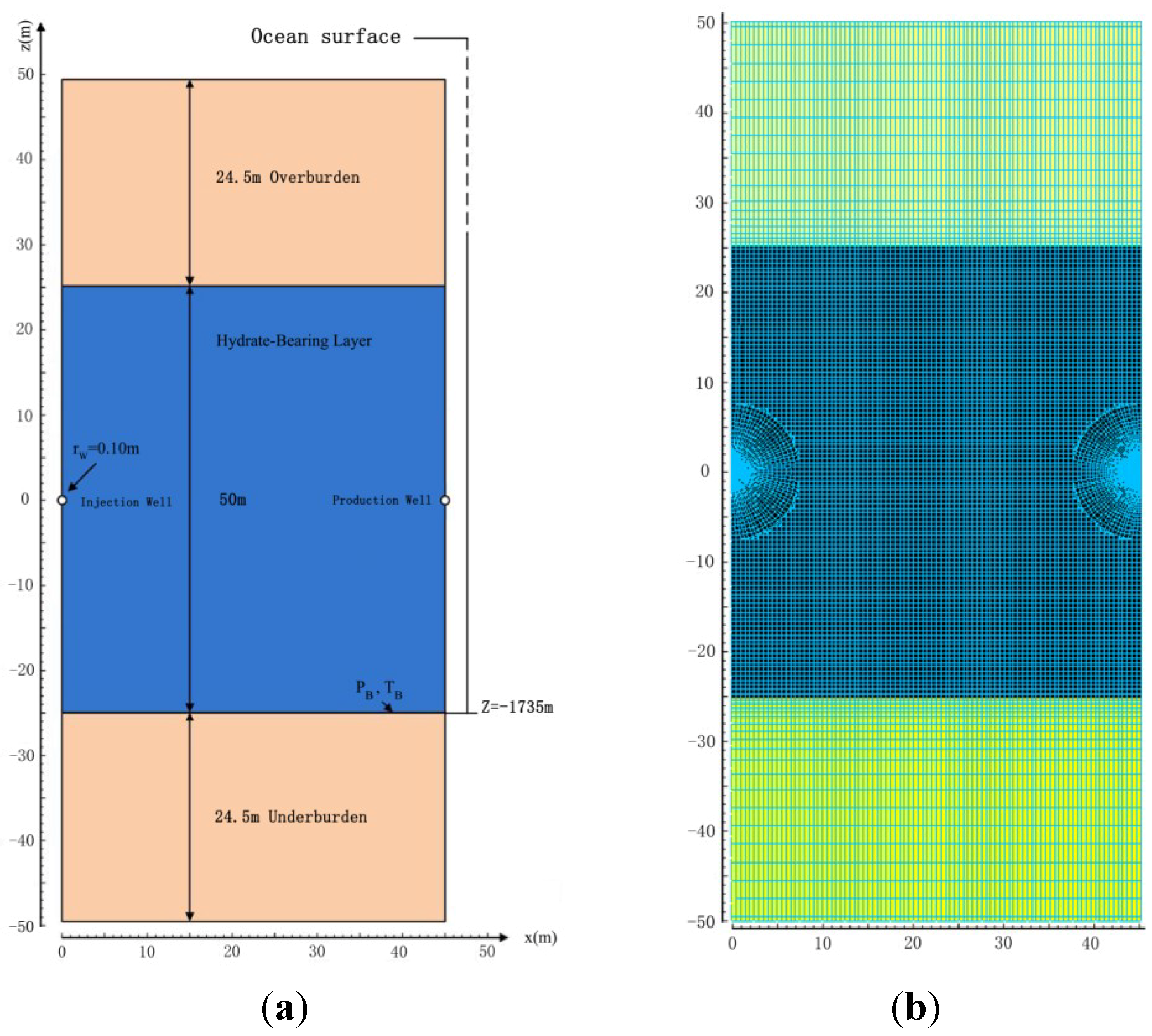 Energies 07 04813 g003