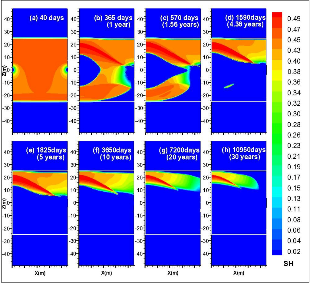 Energies 07 04813 g004 1024
