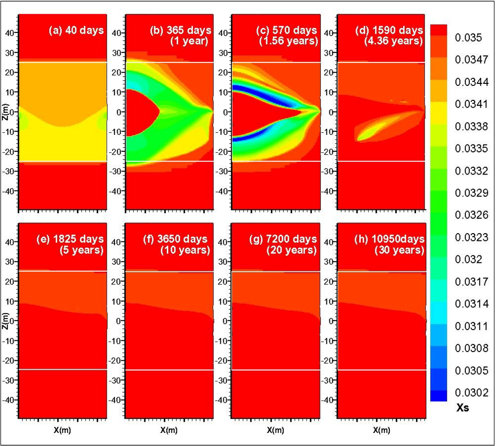 Energies 07 04813 g006 1024