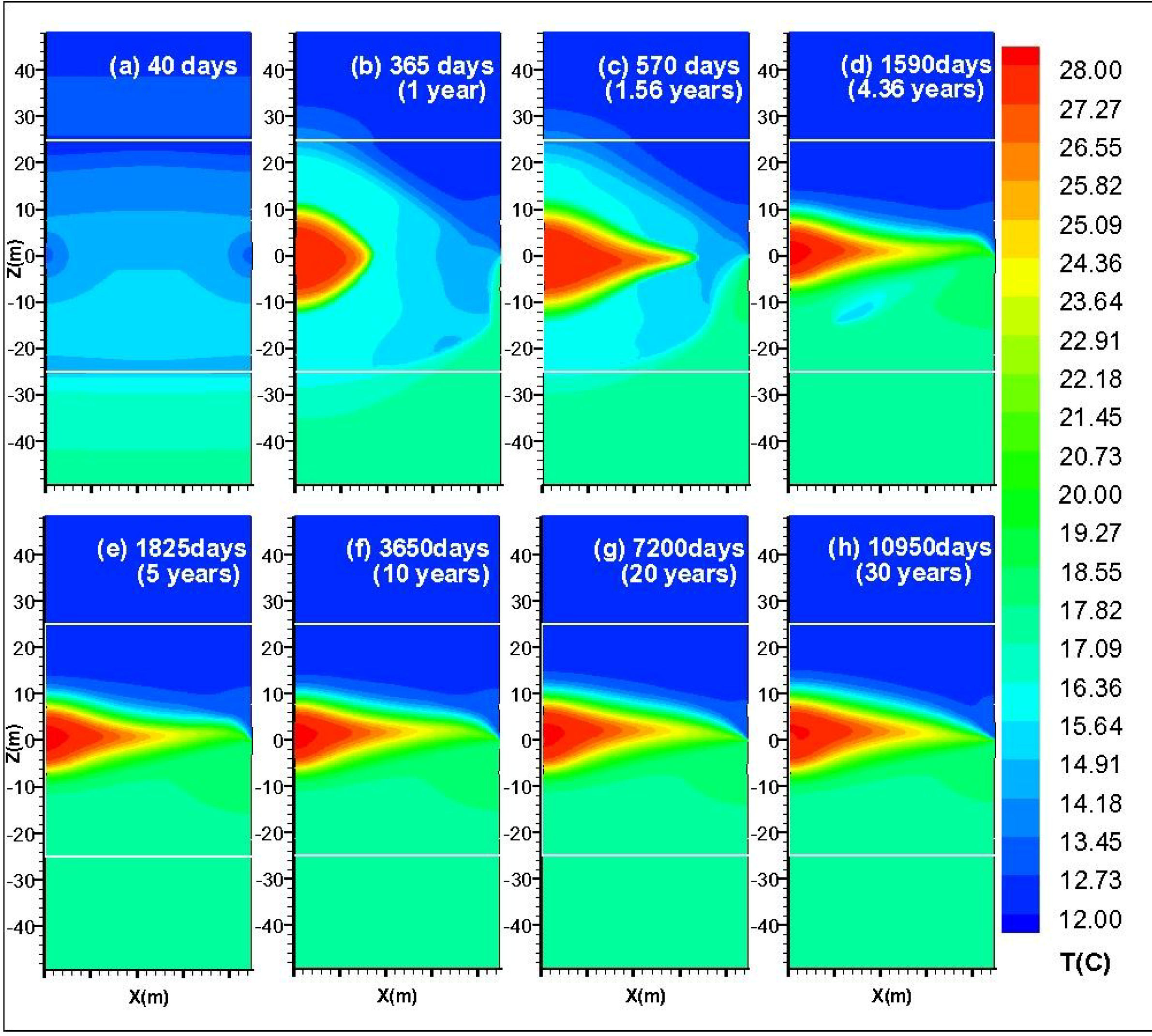 Energies 07 04813 g008