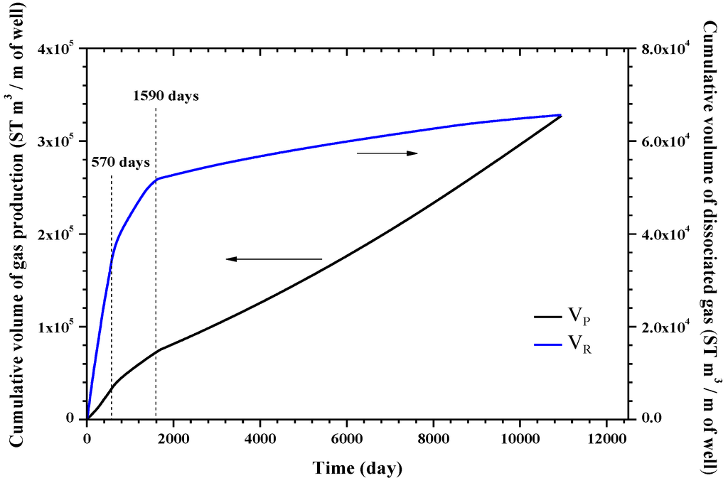 Energies 07 04813 g009 1024