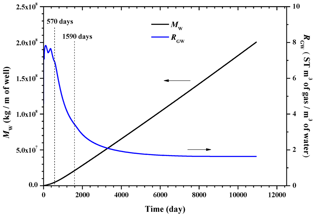 Energies 07 04813 g010 1024
