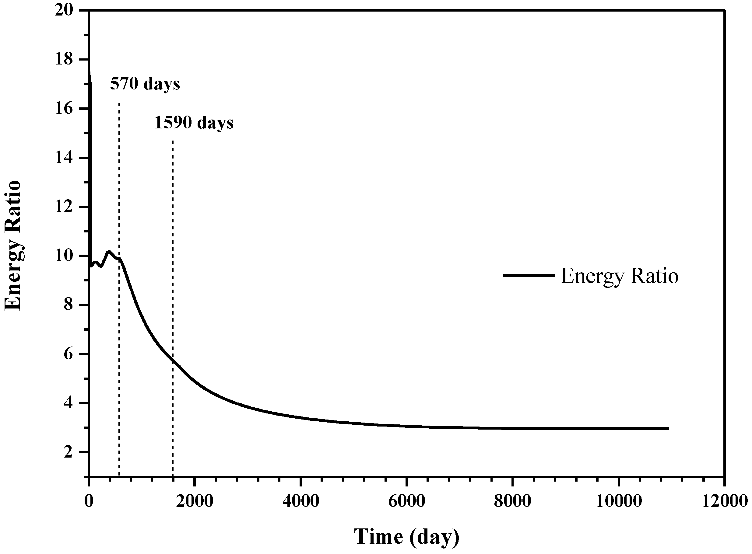 Energies 07 04813 g011