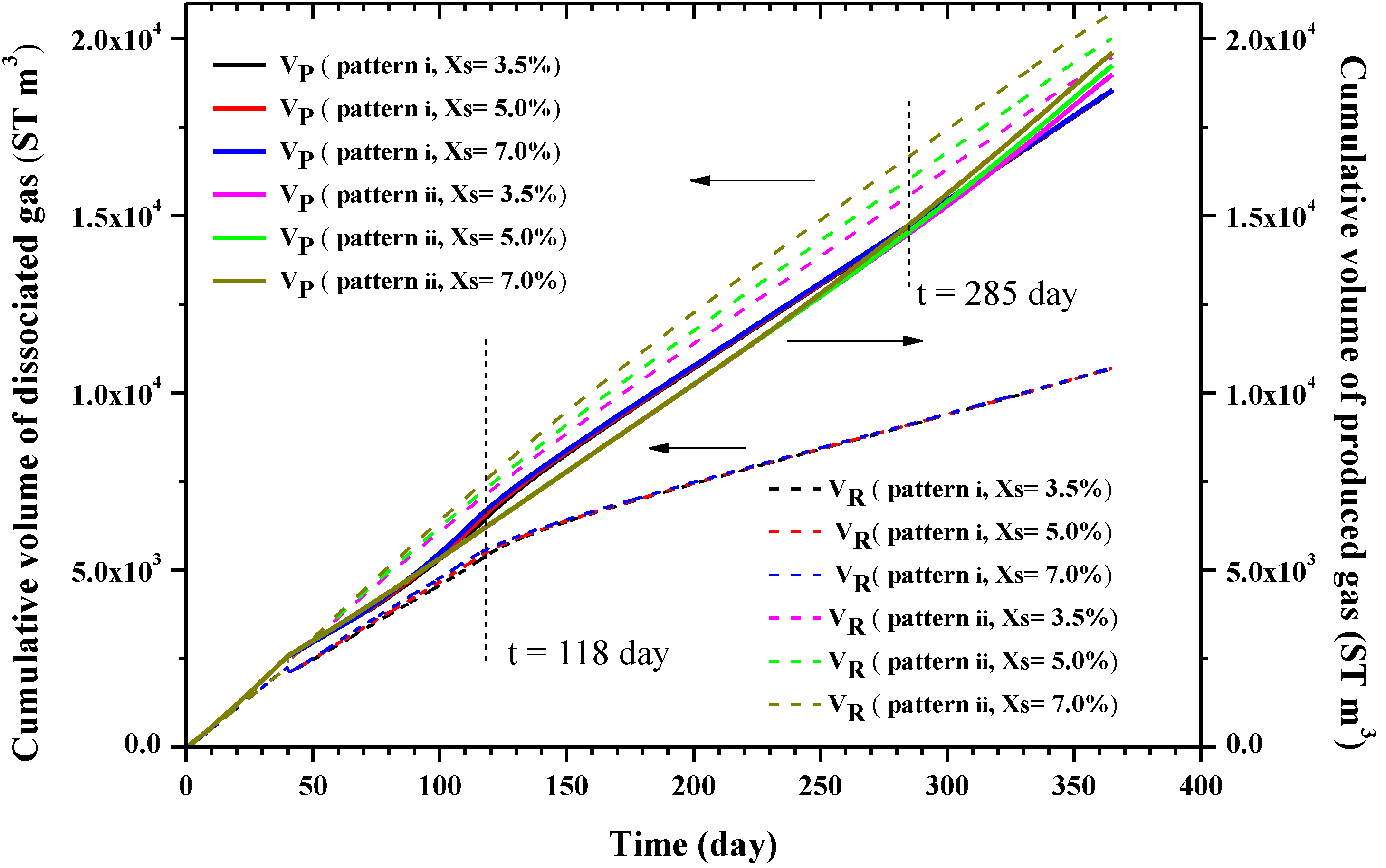 Energies 07 04813 g012