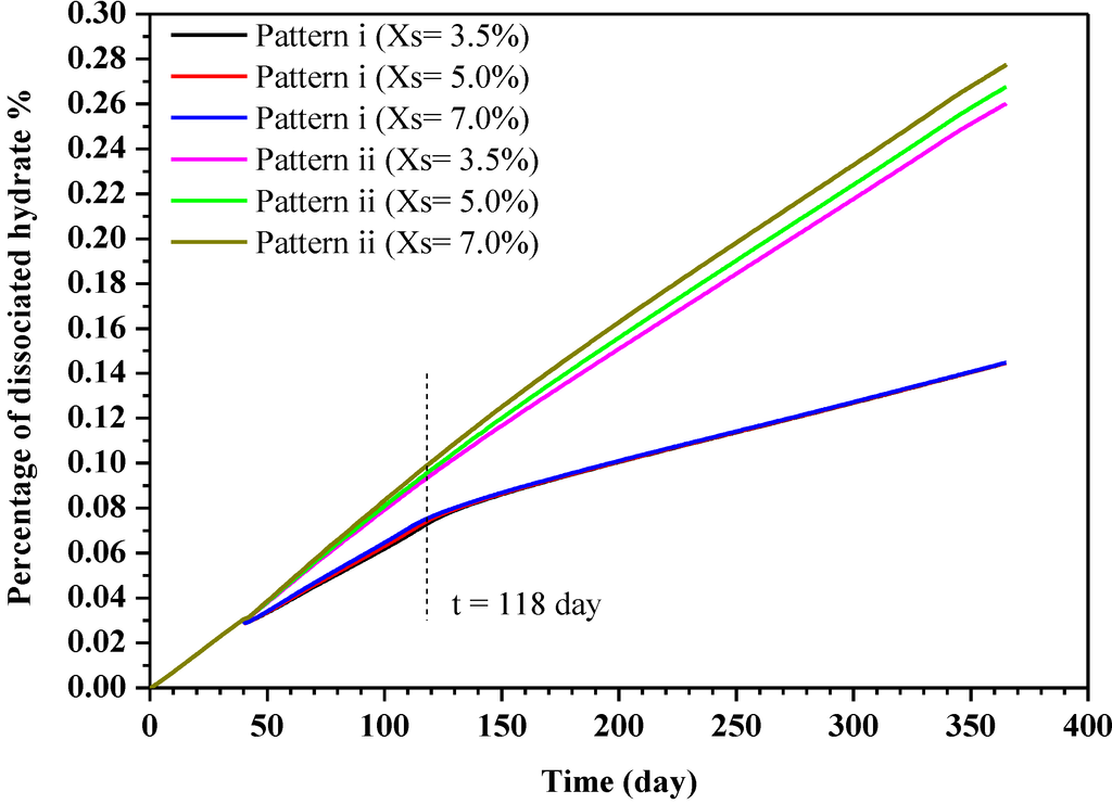Energies 07 04813 g013 1024