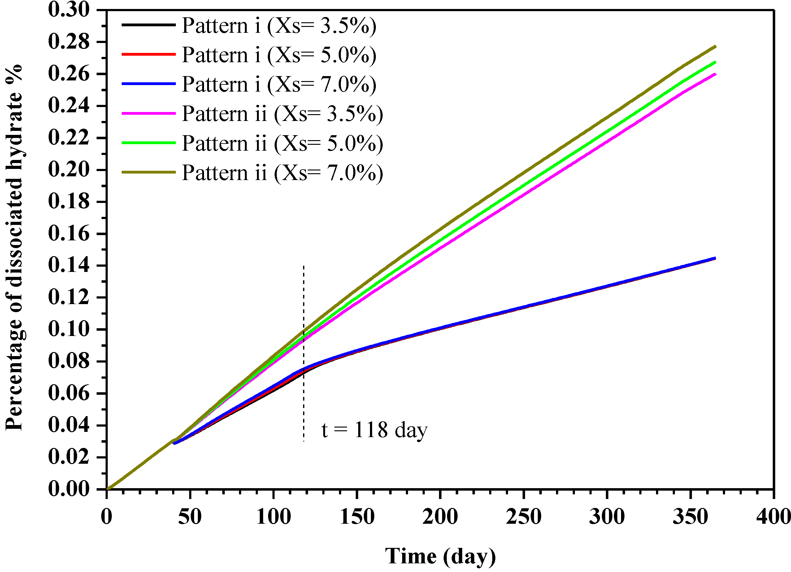 Energies 07 04813 g013