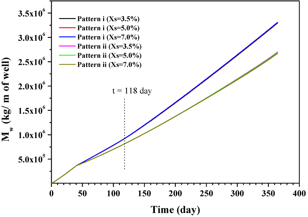 Energies 07 04813 g014 1024