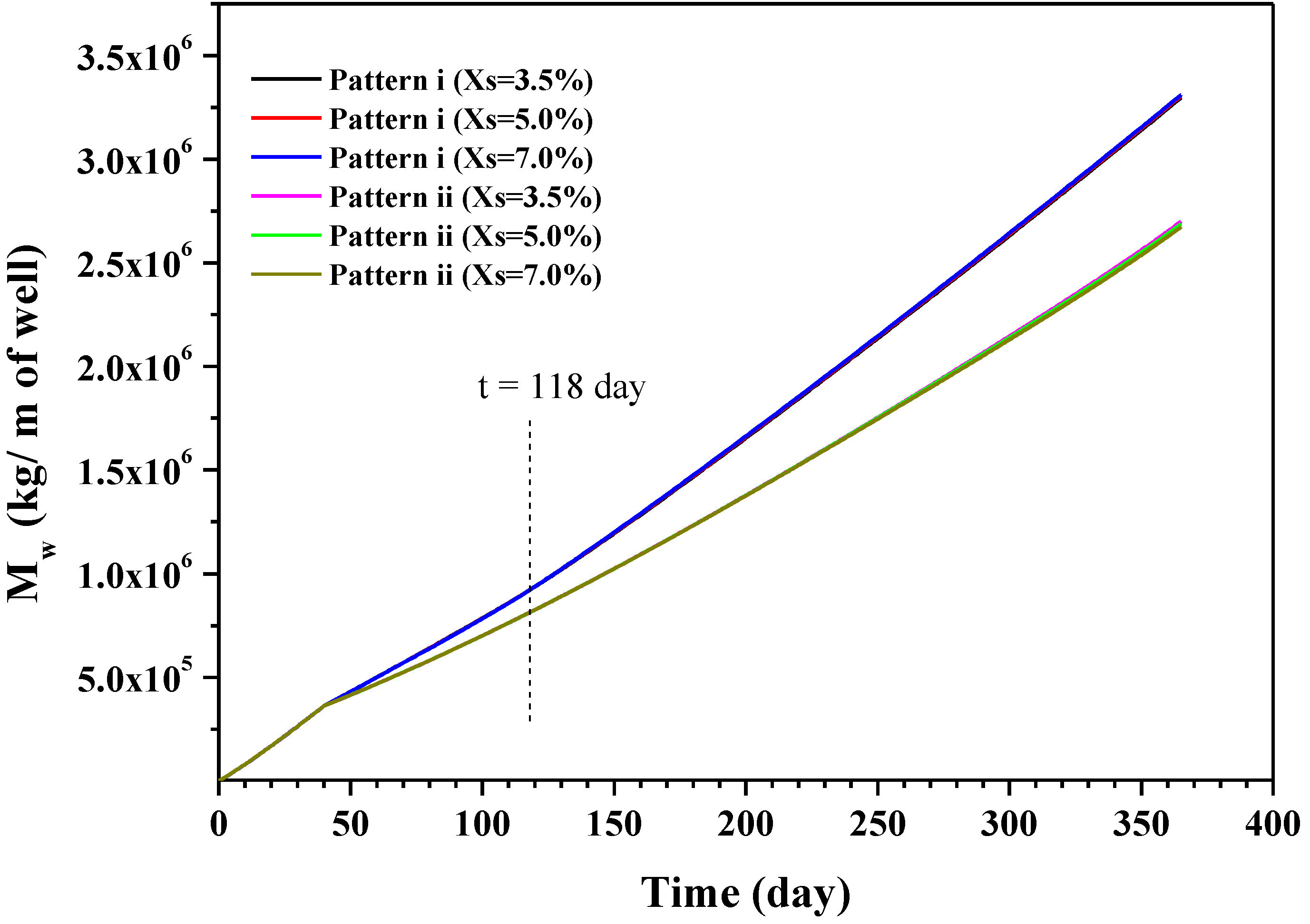 Energies 07 04813 g014