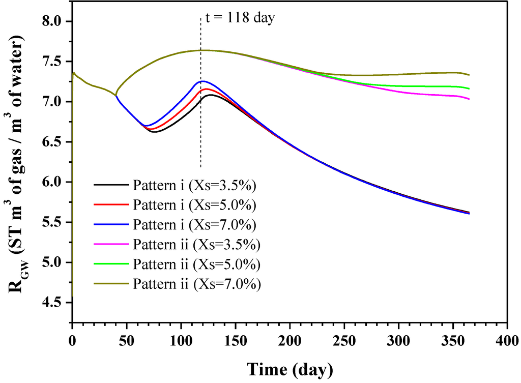 Energies 07 04813 g015 1024