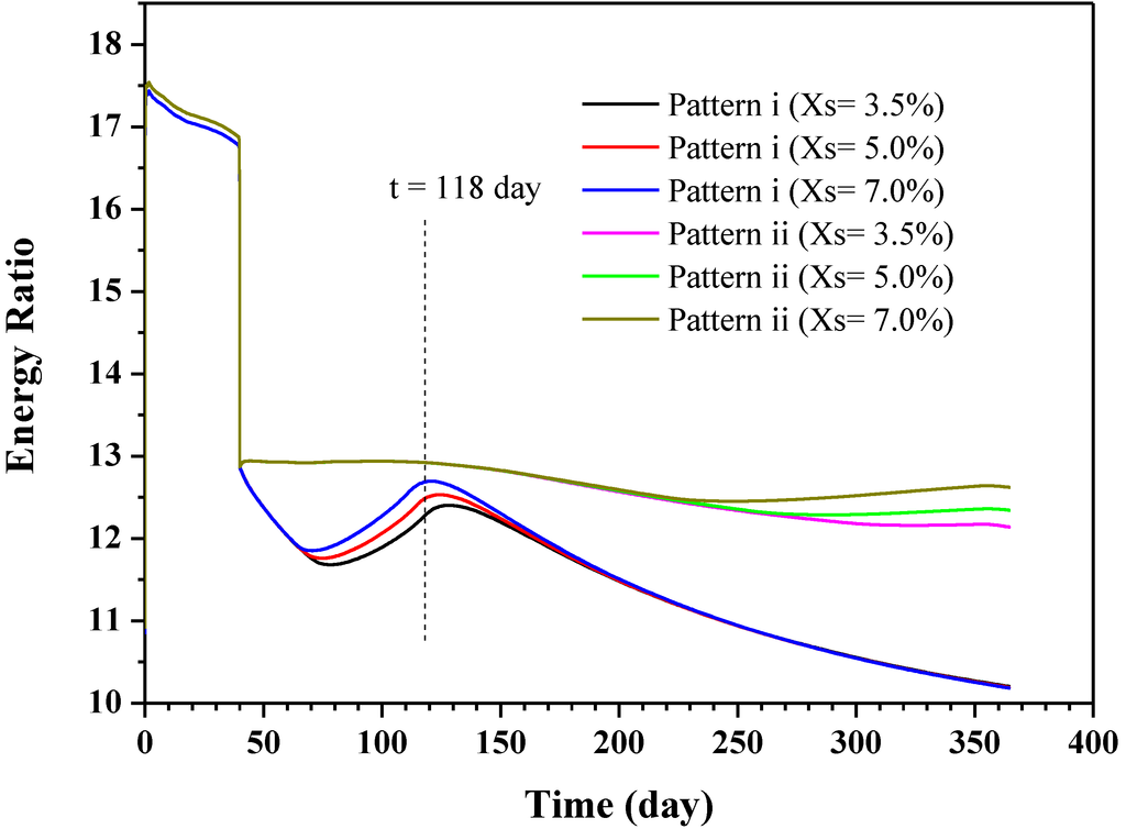 Energies 07 04813 g016 1024