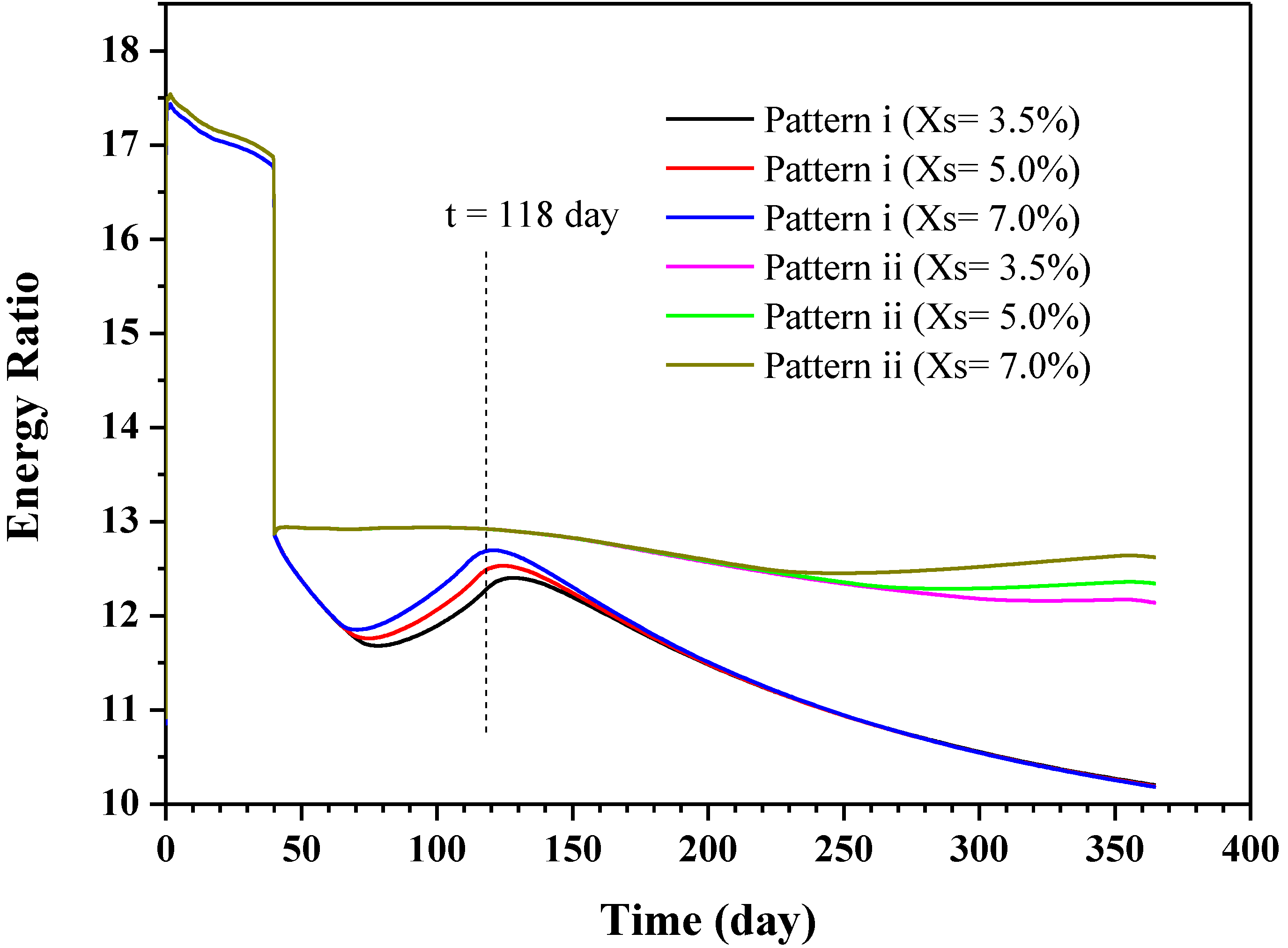 Energies 07 04813 g016