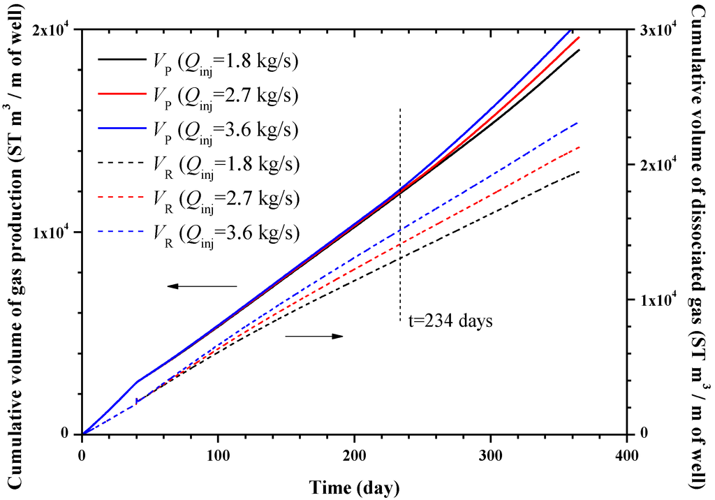 Energies 07 04813 g017 1024