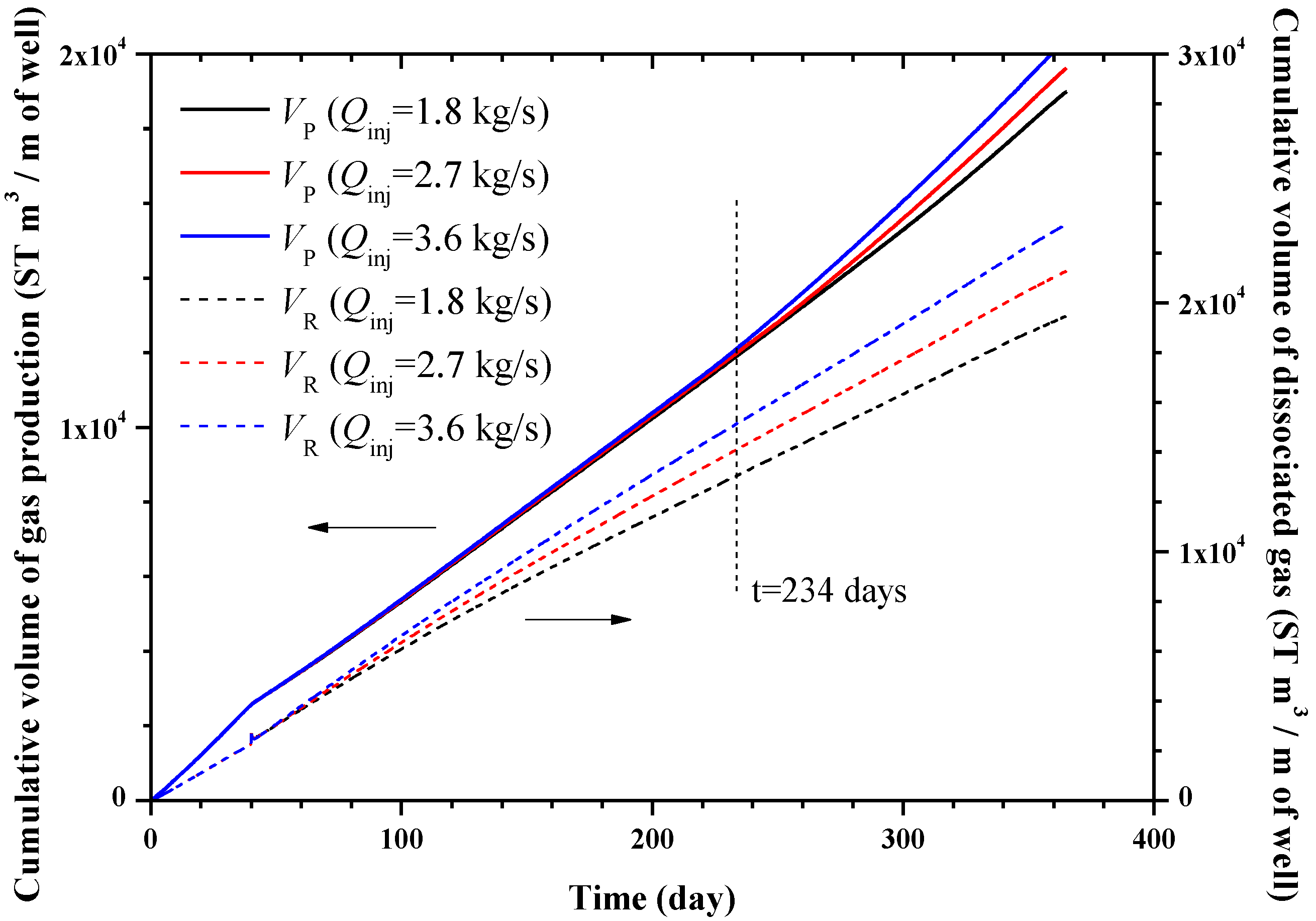 Energies 07 04813 g017