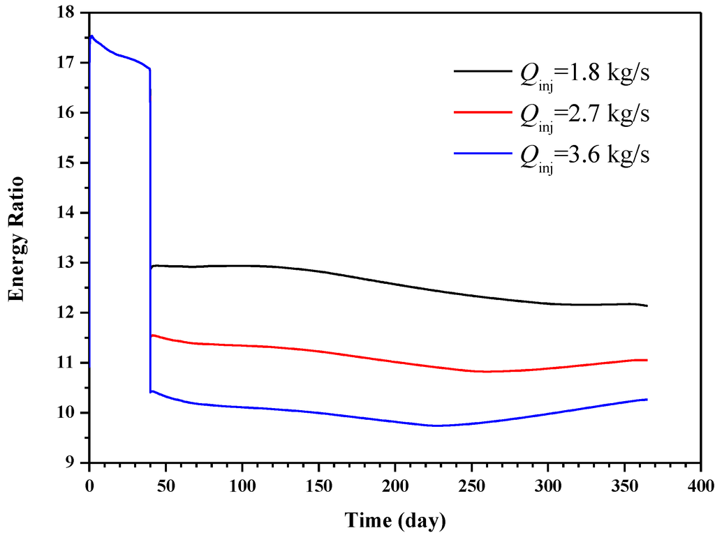 Energies 07 04813 g019 1024