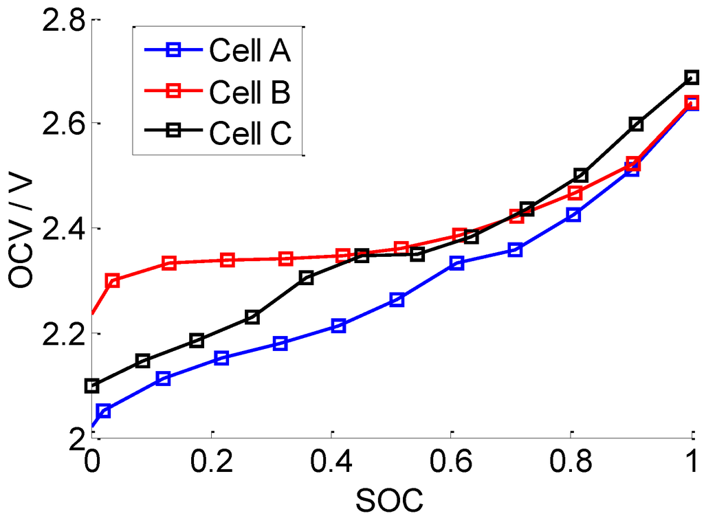 Energies 07 04895 g001 1024