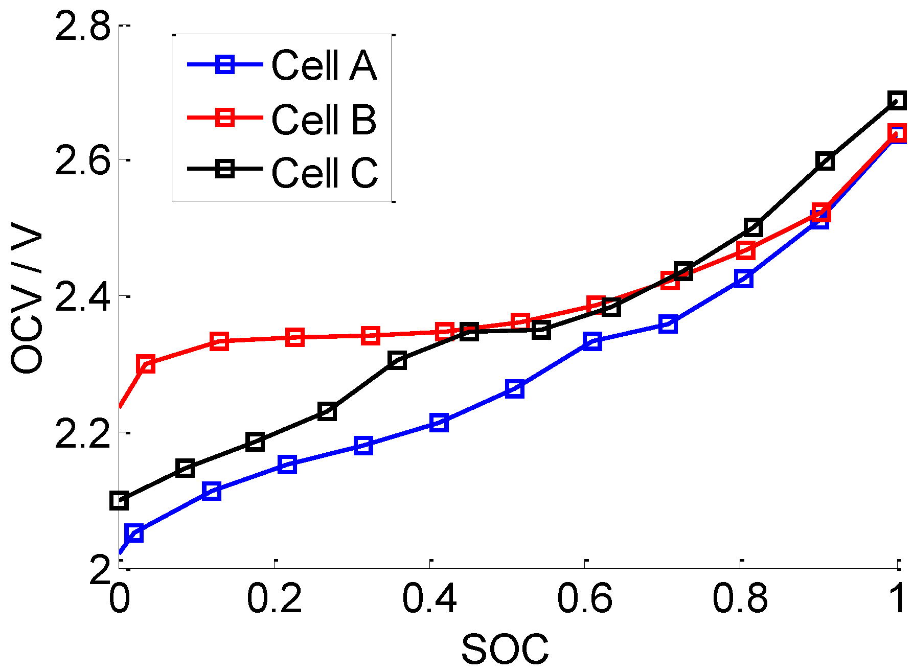 Energies 07 04895 g001