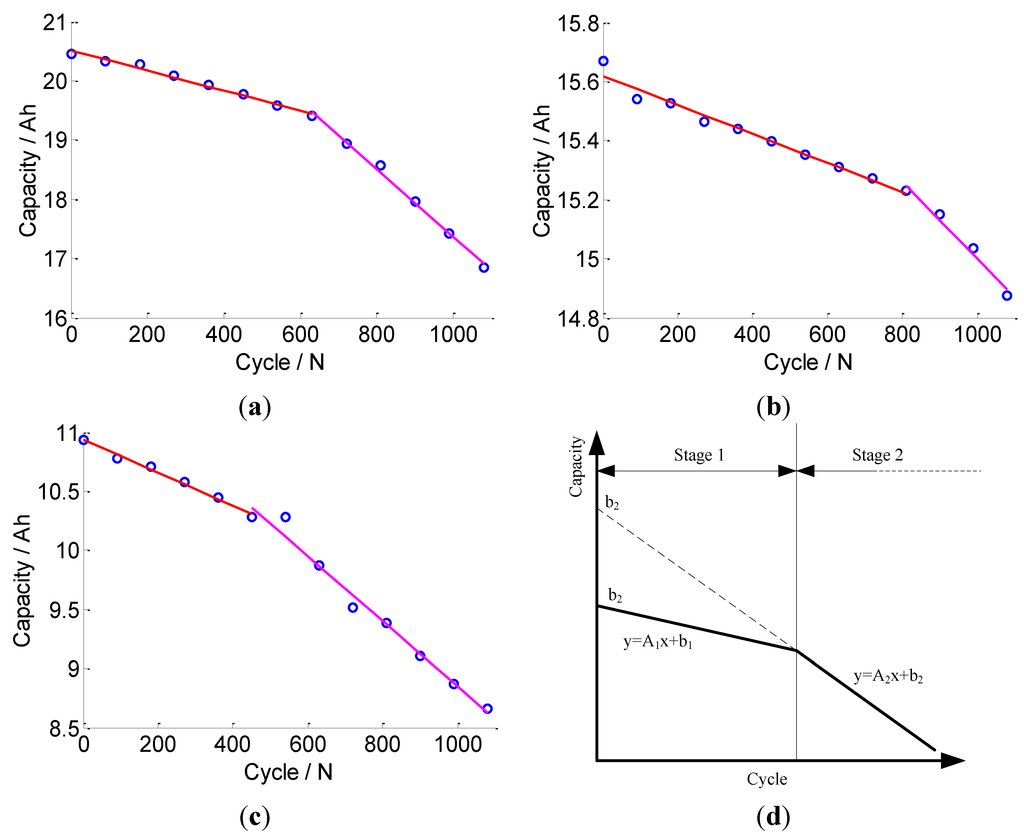 Energies 07 04895 g002 1024