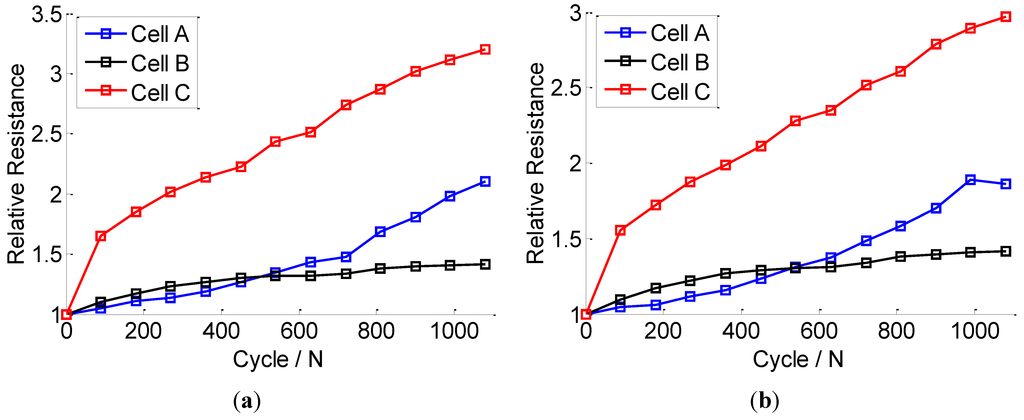 Energies 07 04895 g003 1024