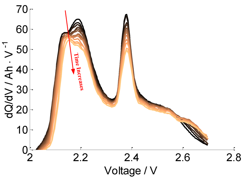 Energies 07 04895 g005 1024