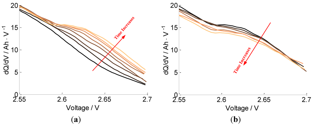 Energies 07 04895 g006 1024