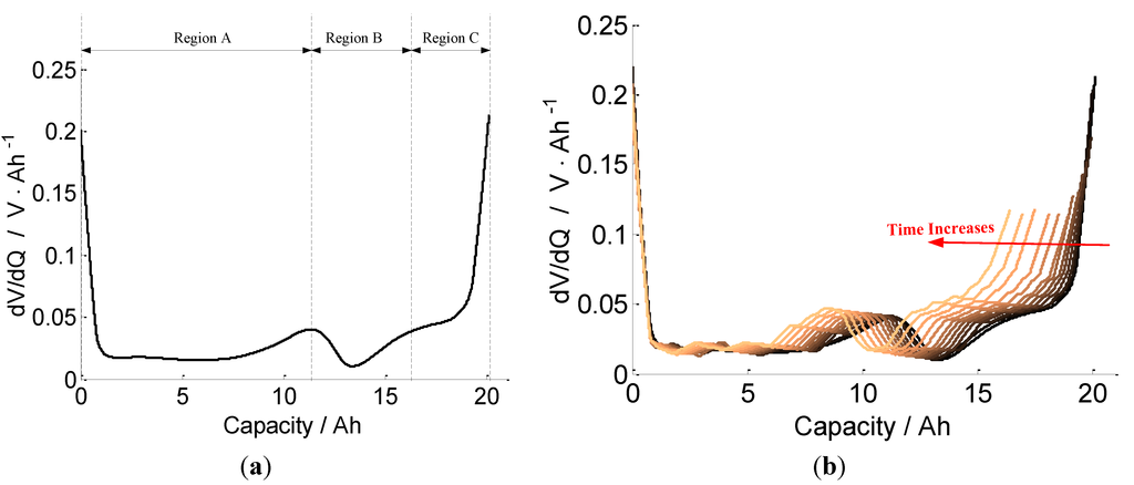 Energies 07 04895 g009 1024