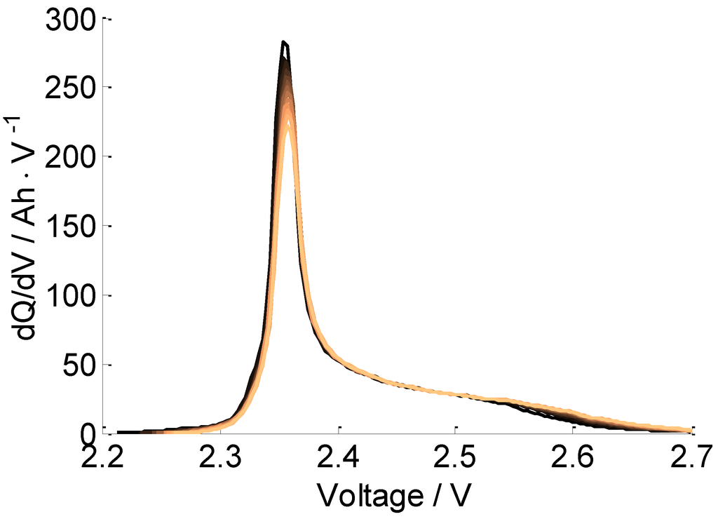 Energies 07 04895 g010 1024