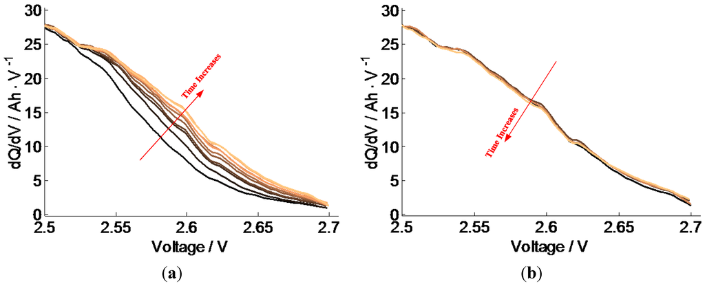Energies 07 04895 g011 1024