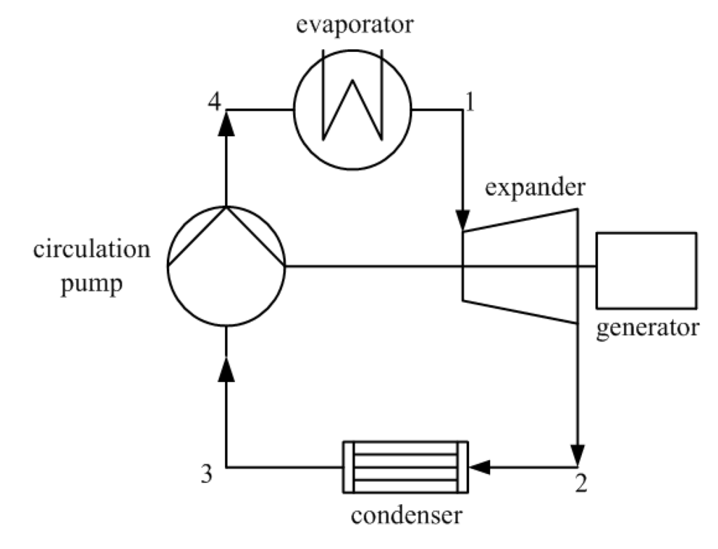 Energies 07 04957 g001 1024