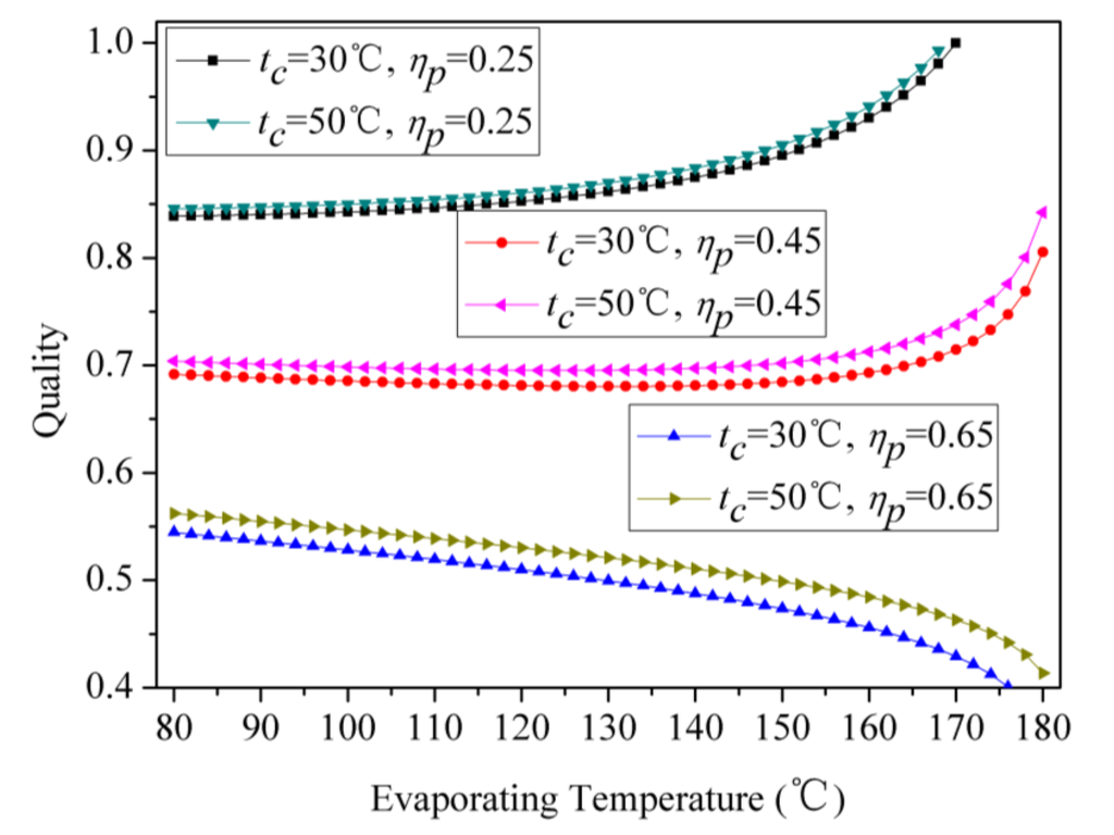 Energies 07 04957 g005 1024
