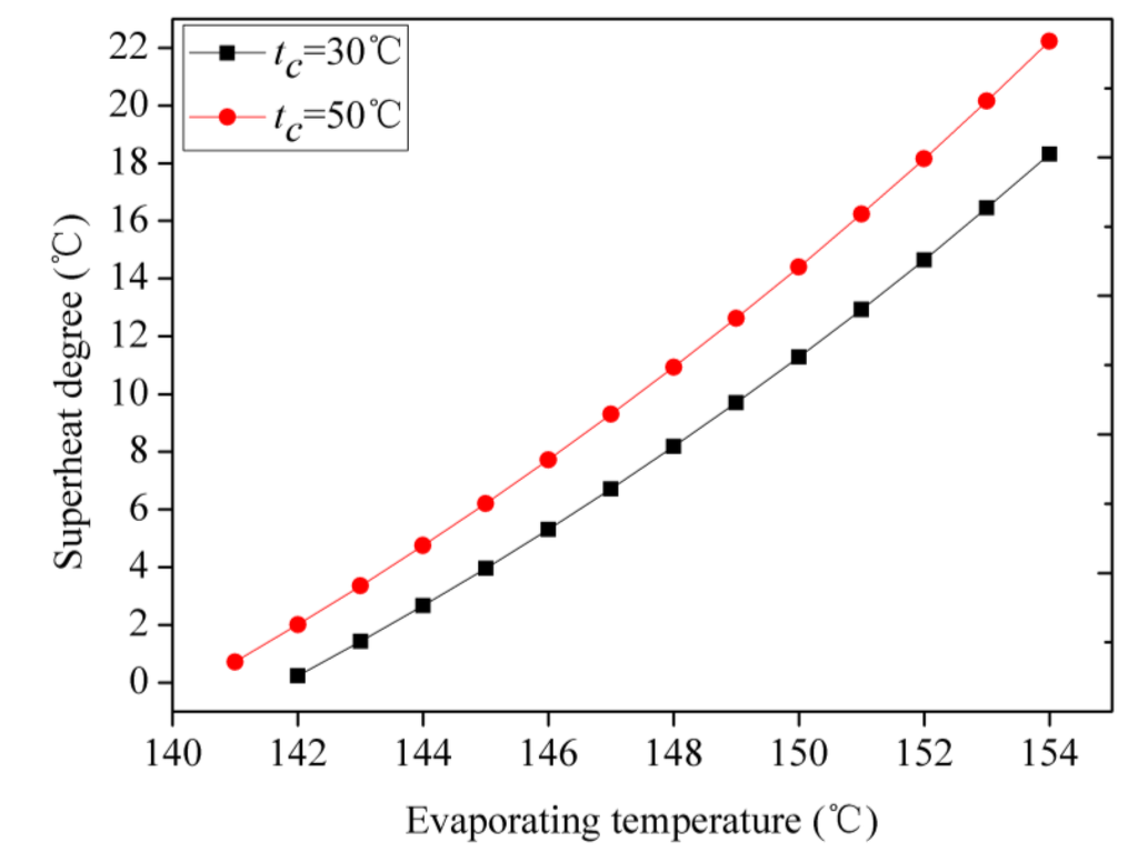 Energies 07 04957 g007 1024