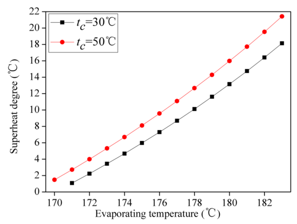 Energies 07 04957 g008 1024