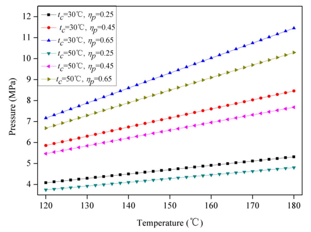 Energies 07 04957 g009 1024