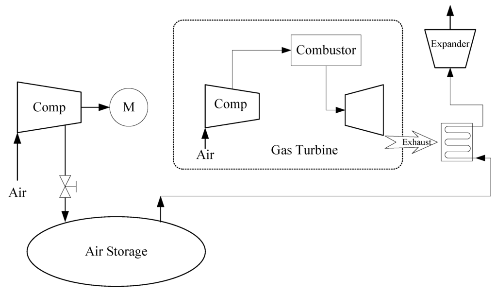 Energies 07 04988 g002 1024