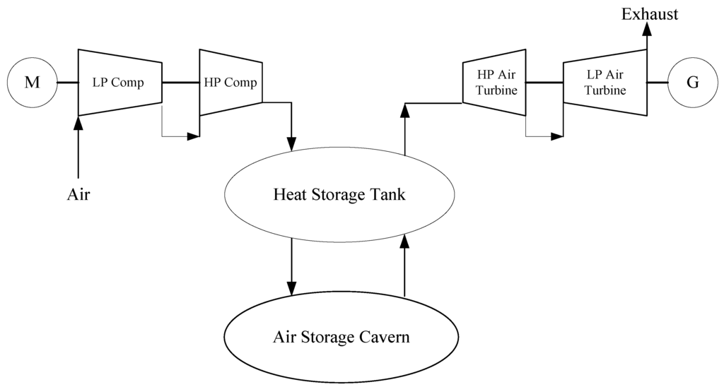 Energies 07 04988 g003 1024