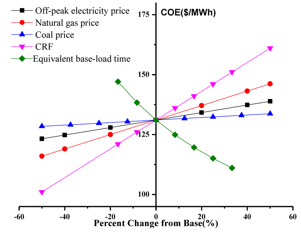 Energies 07 04988 g005 1024