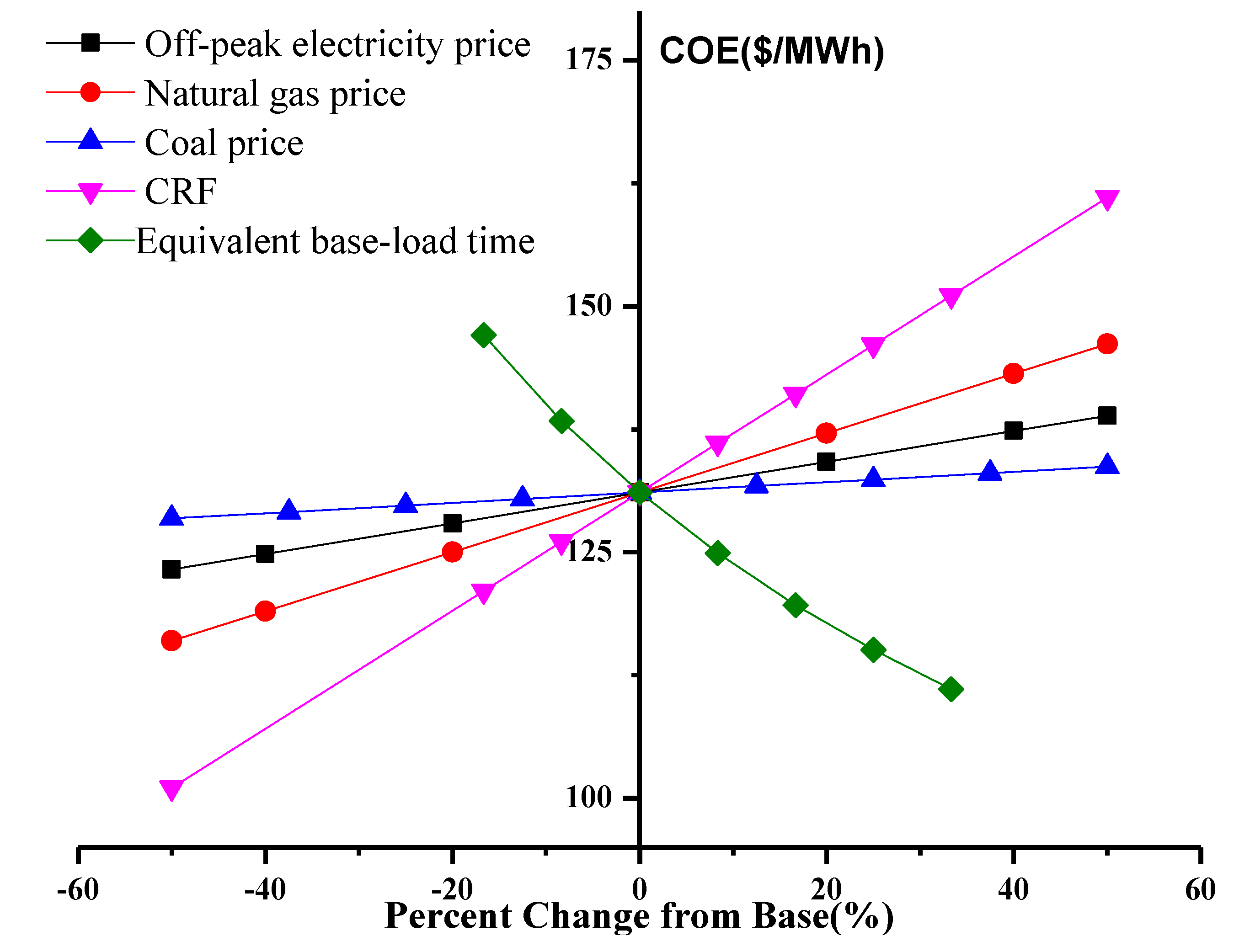 Energies 07 04988 g005