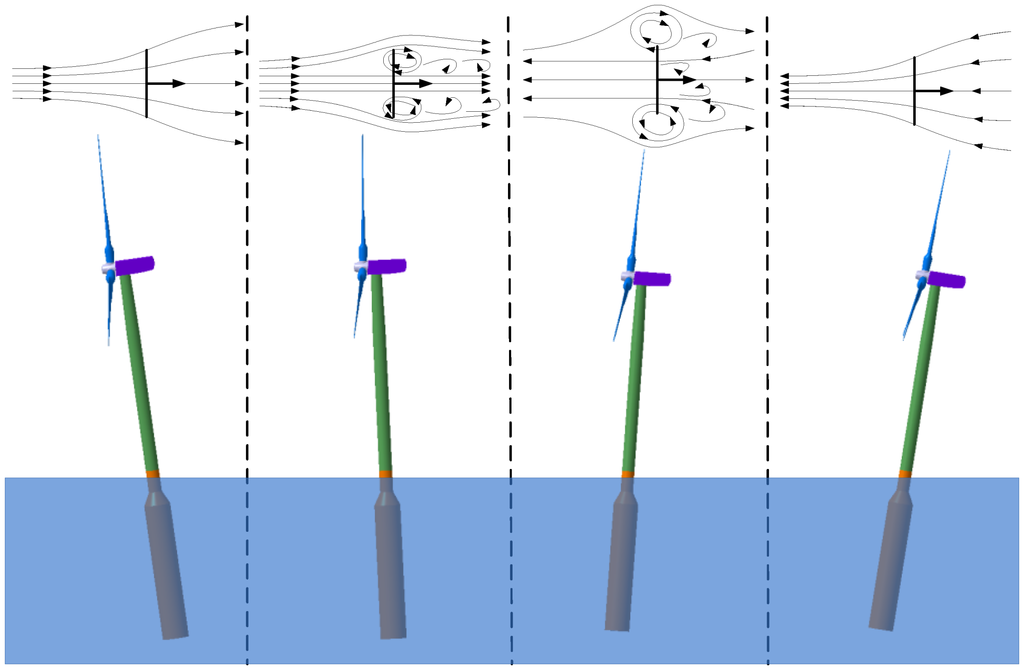 Energies 07 05011 g002 1024