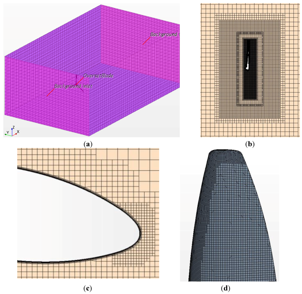 Energies 07 05011 g003 1024