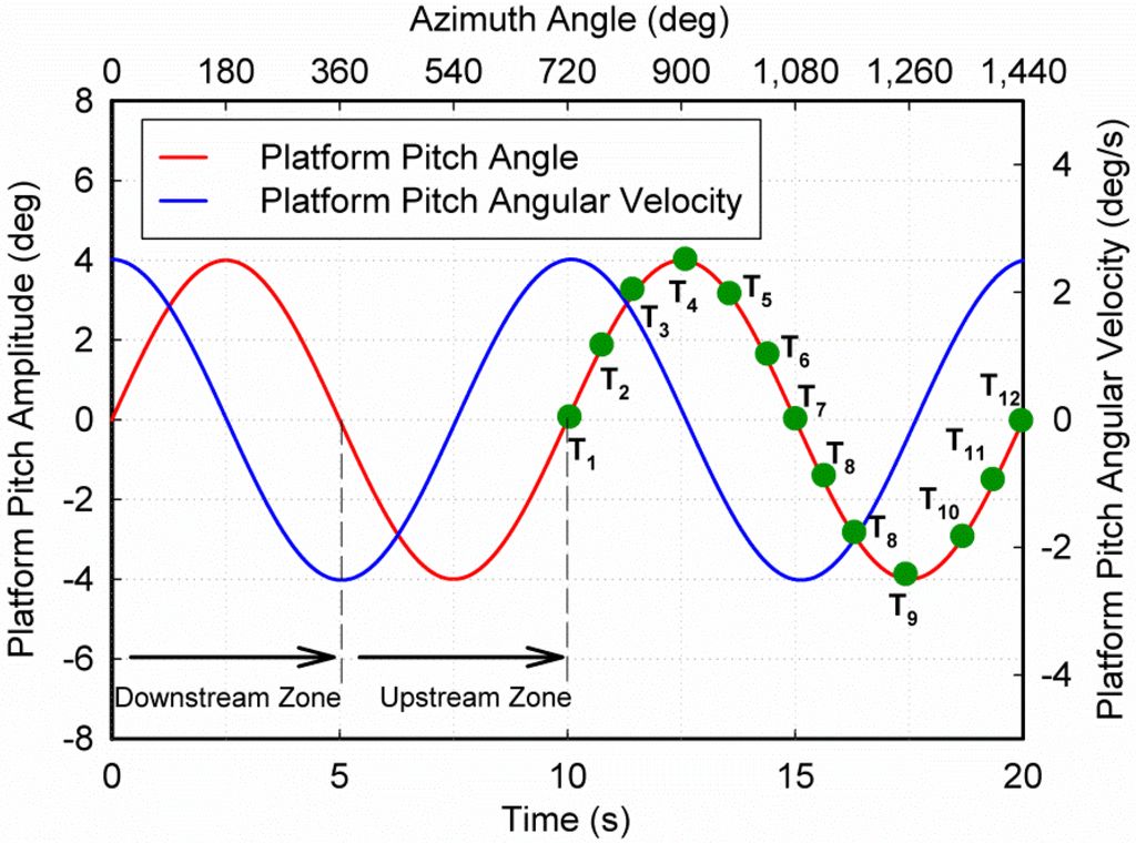 Energies 07 05011 g004 1024