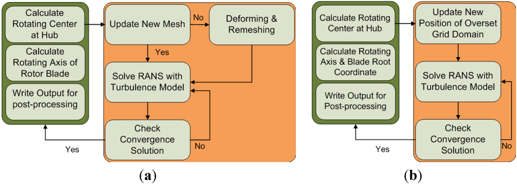 Energies 07 05011 g005 1024