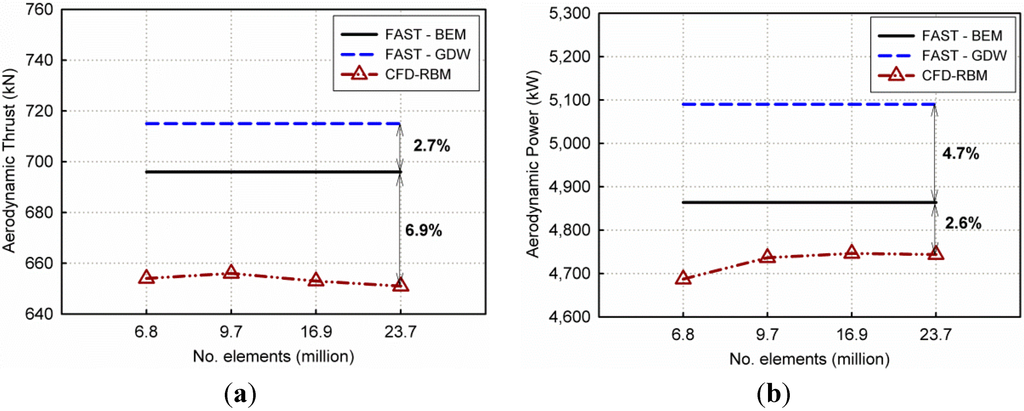 Energies 07 05011 g006 1024