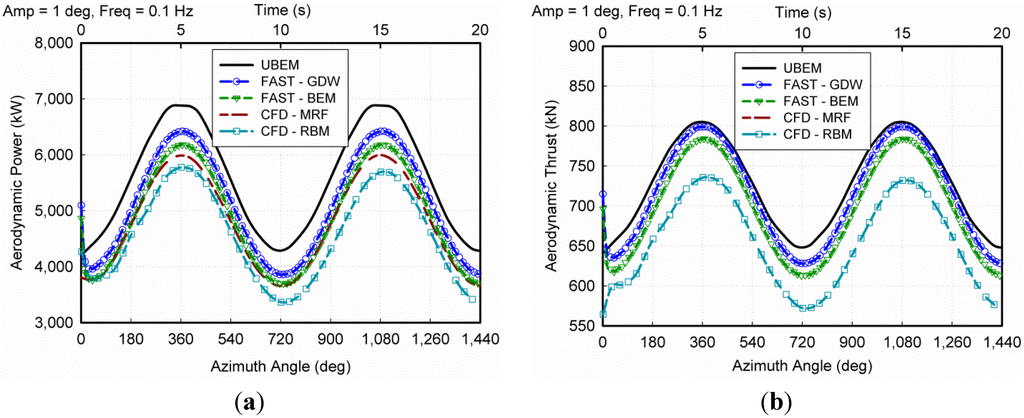 Energies 07 05011 g007 1024