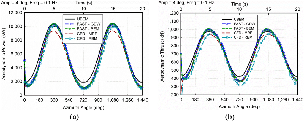 Energies 07 05011 g008 1024