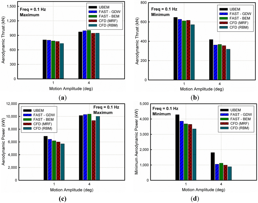 Energies 07 05011 g009 1024