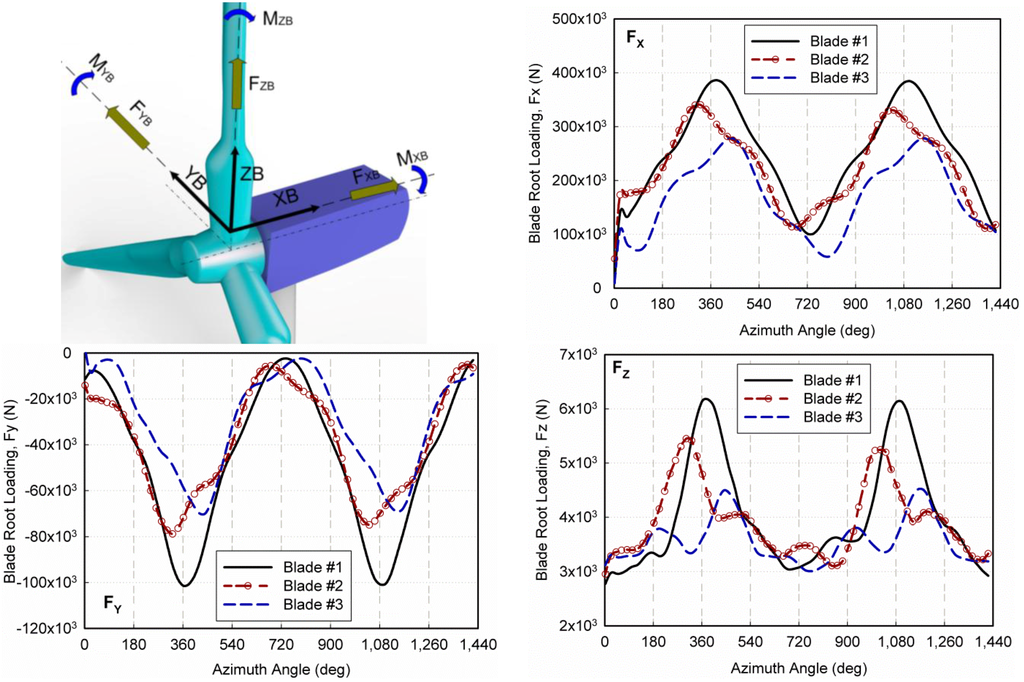 Energies 07 05011 g011 1024