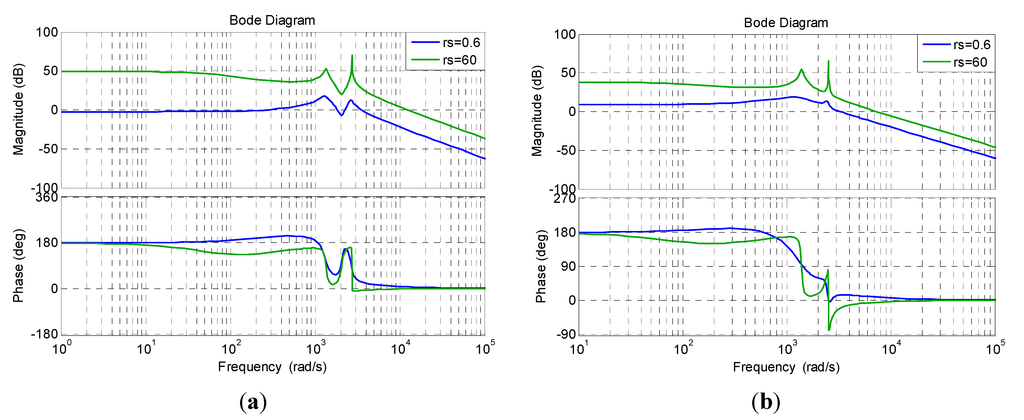 Energies 07 05027 g004 1024