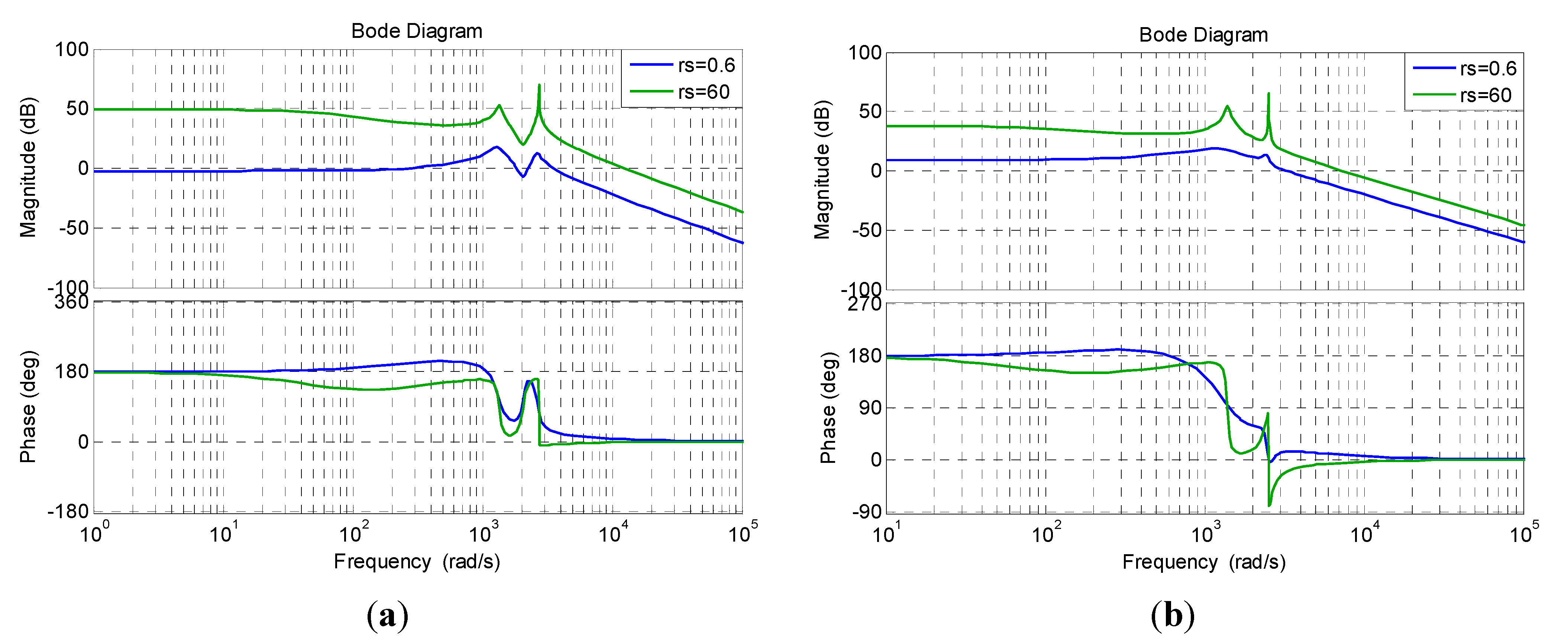 Energies 07 05027 g004