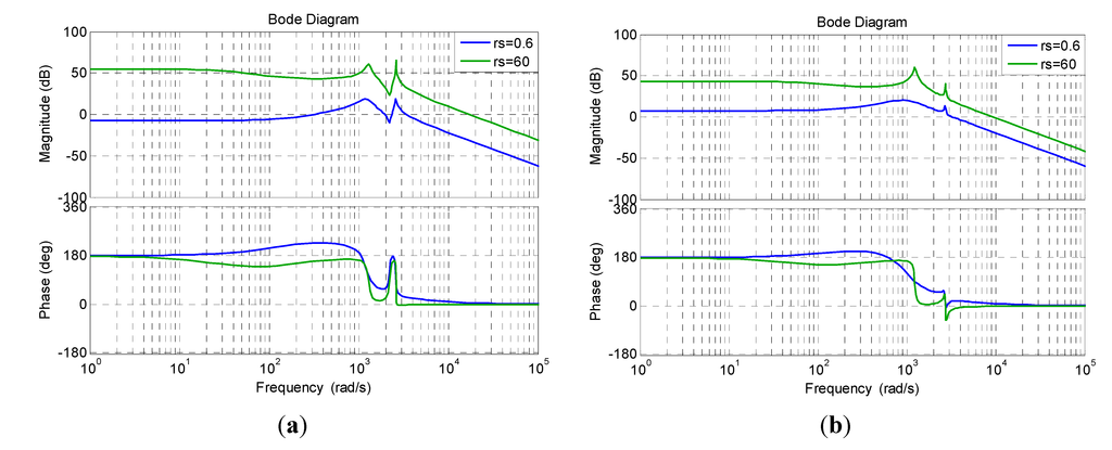Energies 07 05027 g006 1024