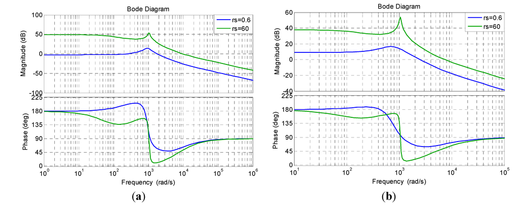 Energies 07 05027 g008 1024