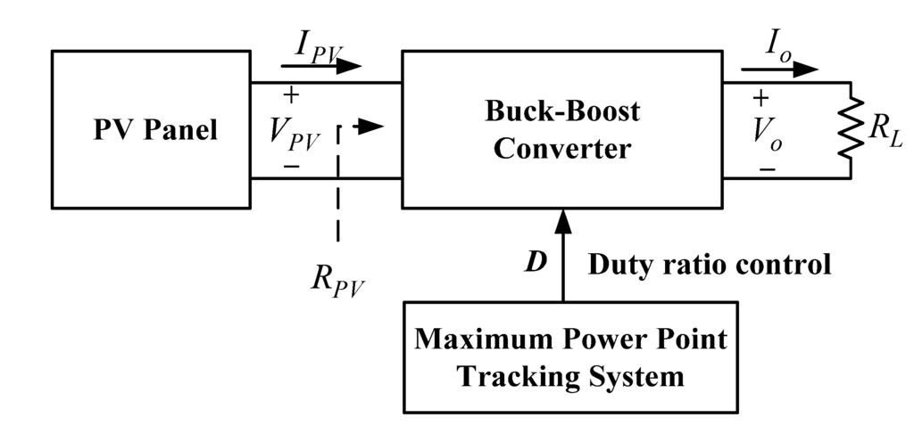 Energies 07 05027 g009 1024
